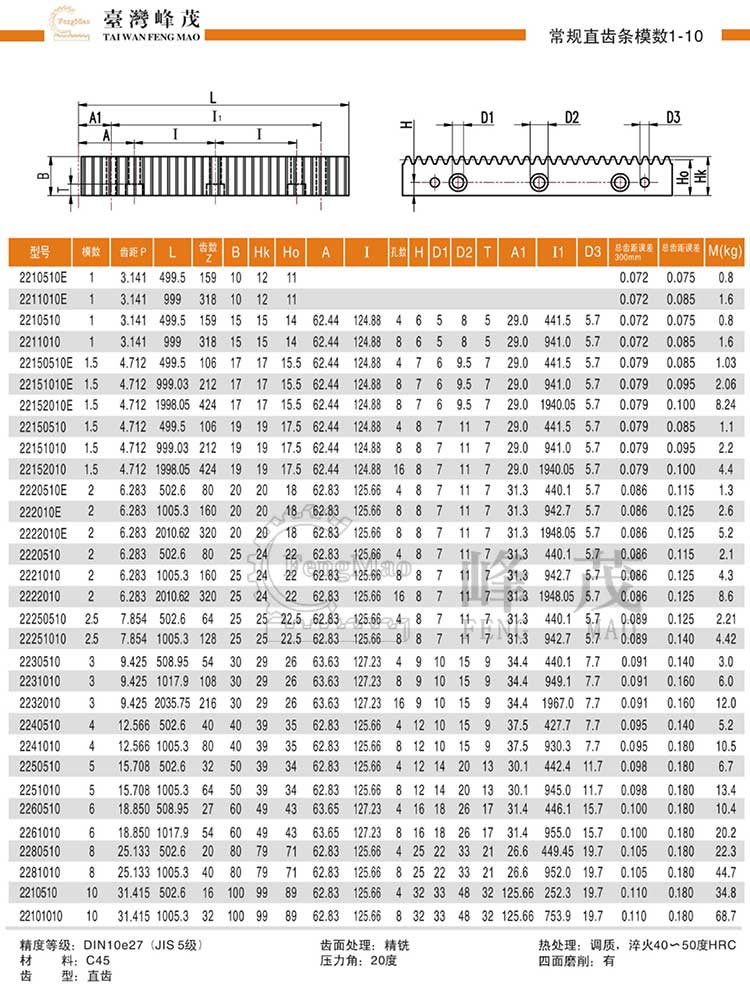 常規直齒條模數1~10（DIN10e27）型號選型規格尺寸參數表