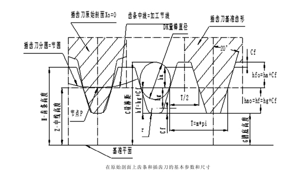 齒條的基本參數、測量尺寸和基準尺寸