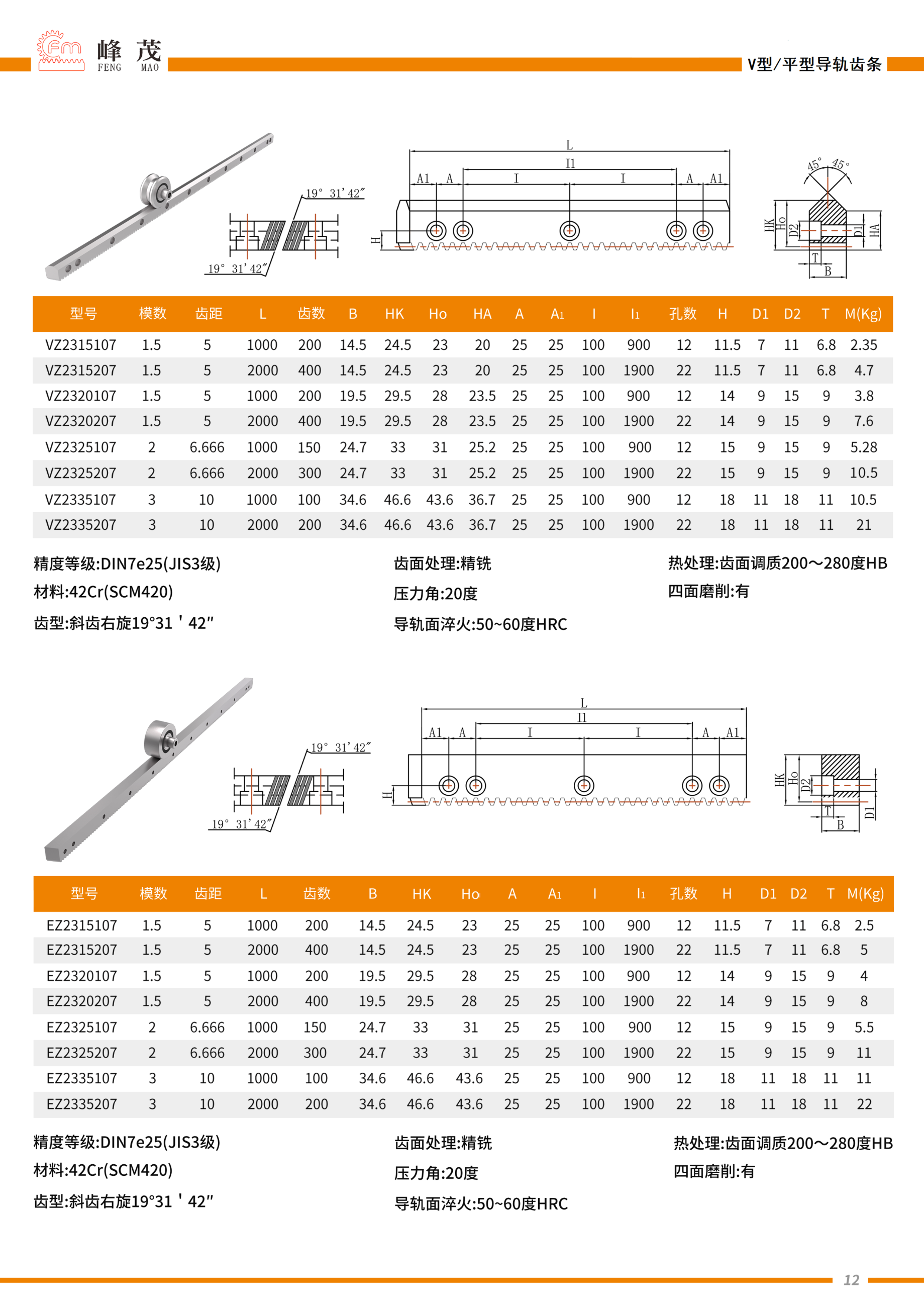 峰茂機械-齒輪齒條產品實拍
