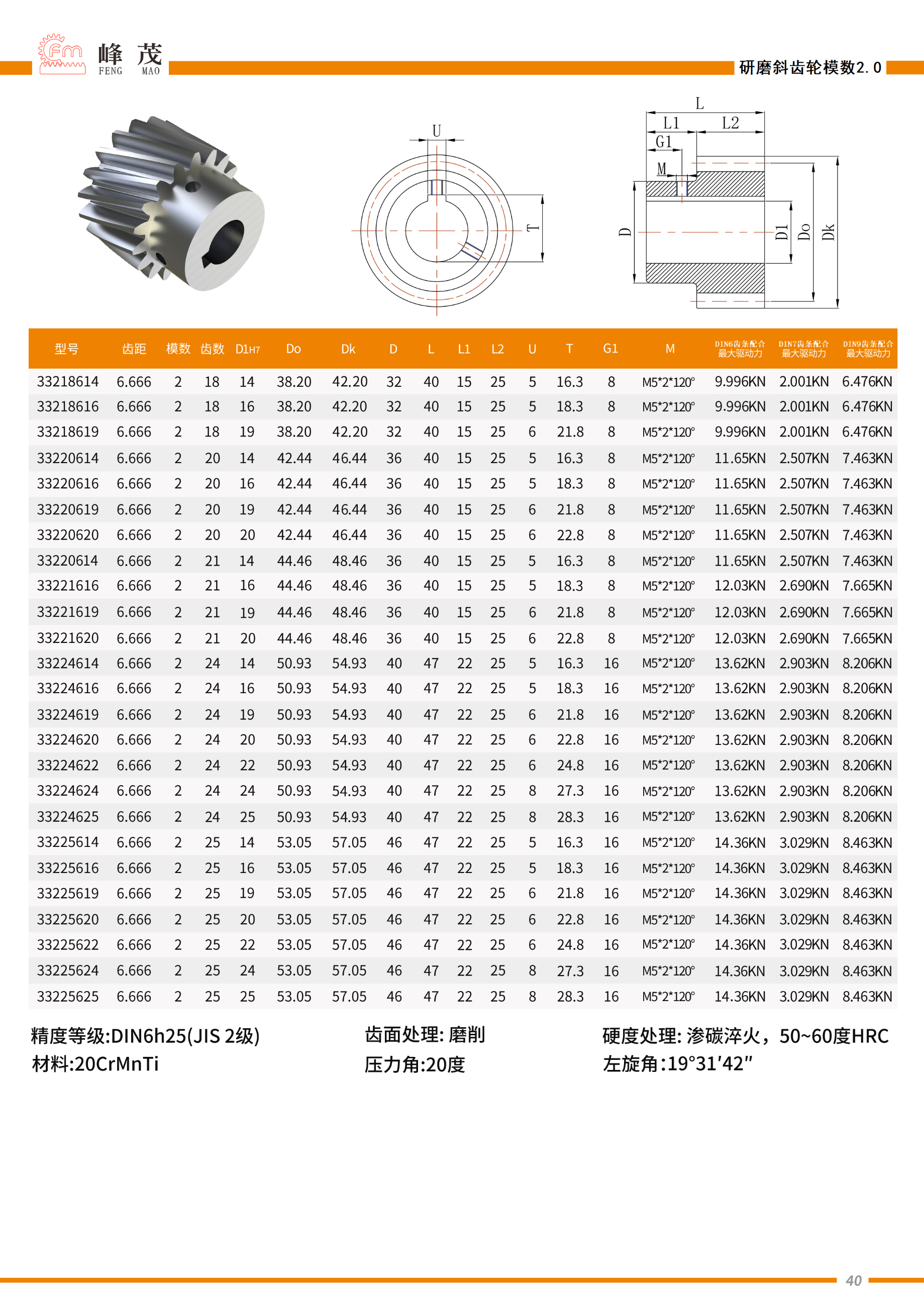 峰茂機械-齒輪齒條產品實拍