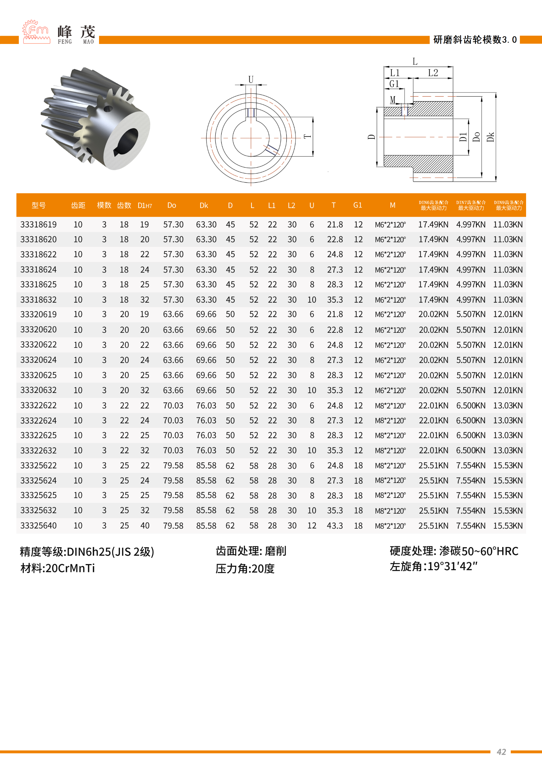 峰茂機械-齒輪齒條產品實拍