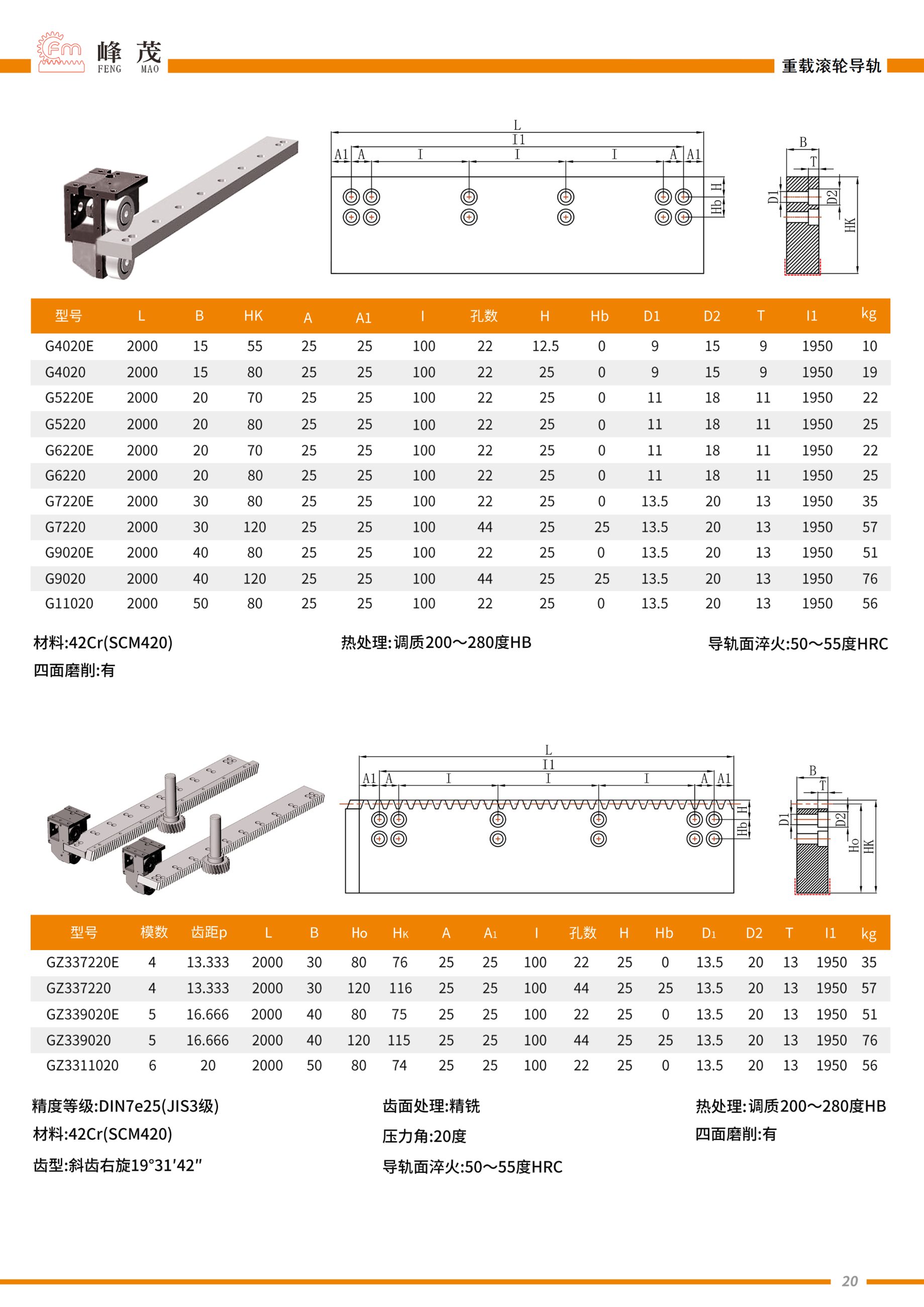 峰茂機械-齒輪齒條產品實拍