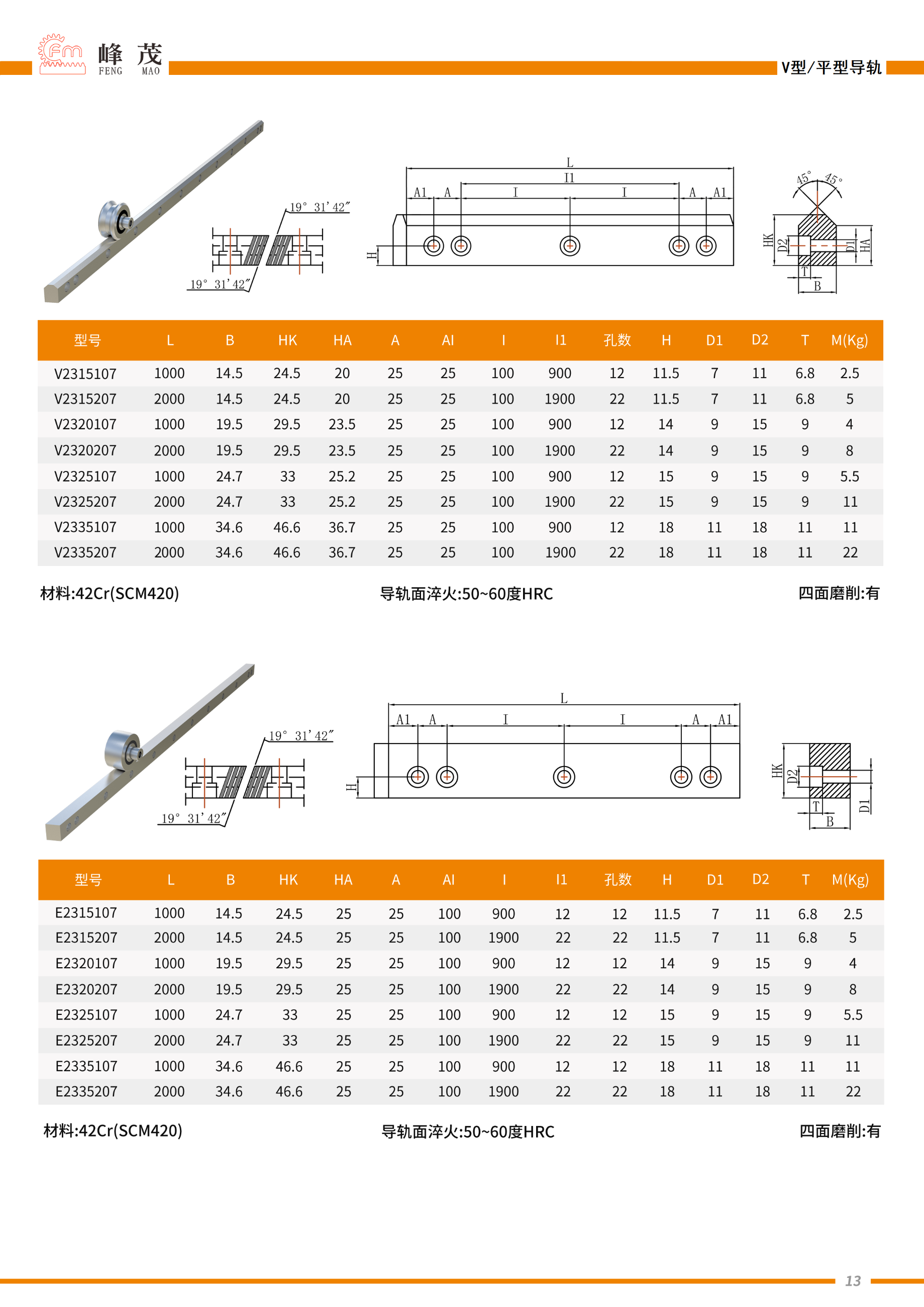 峰茂機械-齒輪齒條產品實拍